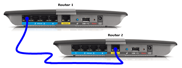 Connect 2 Routers