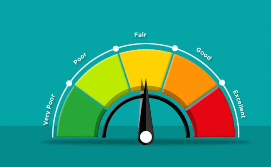 CIBIL Score