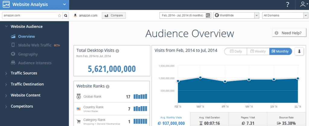 Similar web analytics