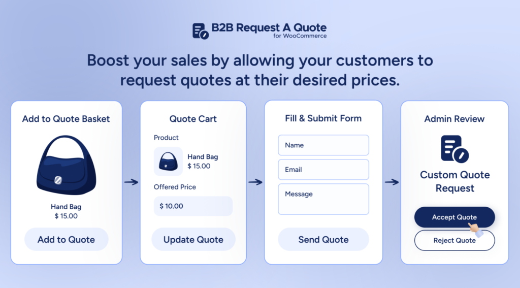 B2B Request a Quote for WooCommerce